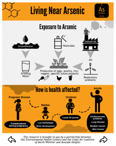 Infographic_Arsenic