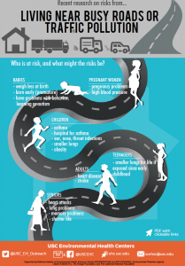 Infographic_Busy Roads