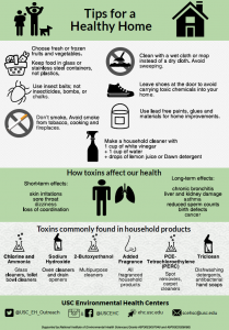 Infographic_Healthy Home