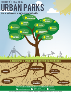 Infographic_Parks